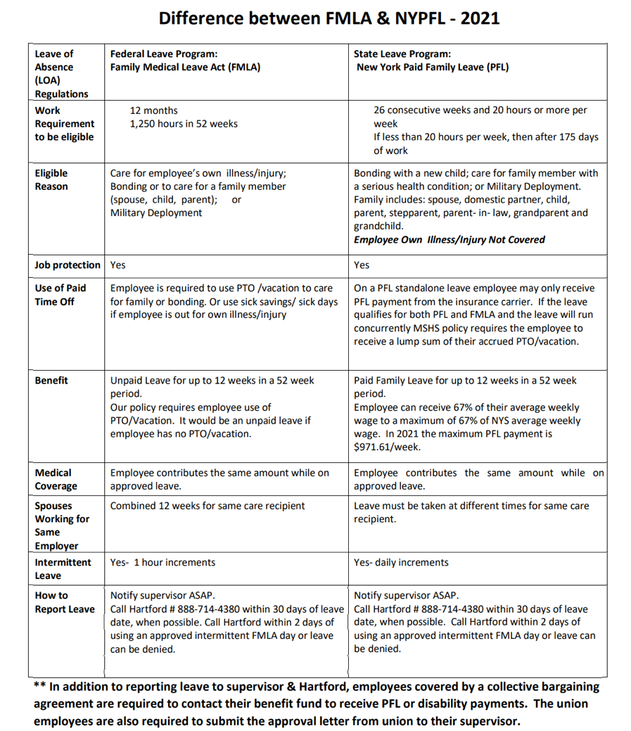 FMLA and PFL